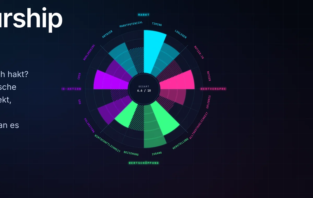 Entrepreneurship Compass: unternehmerische Standortbestimmung